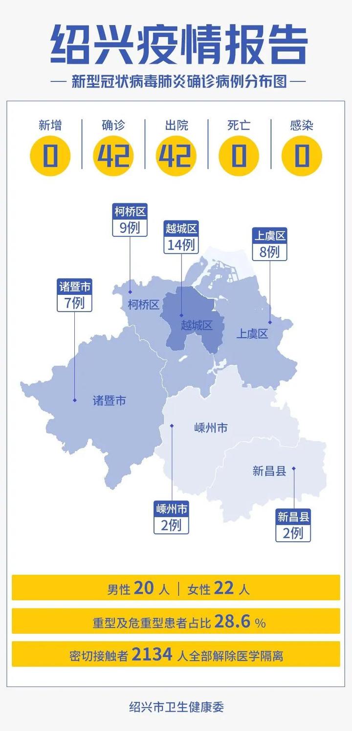 最新疫情紹興,最新疫情紹興，堅定信心，共克時艱