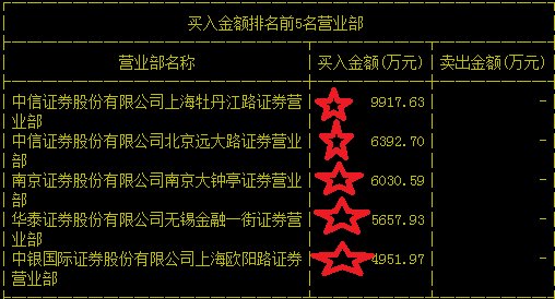 最新潛力基金,最新潛力基金，挖掘未來(lái)投資之星
