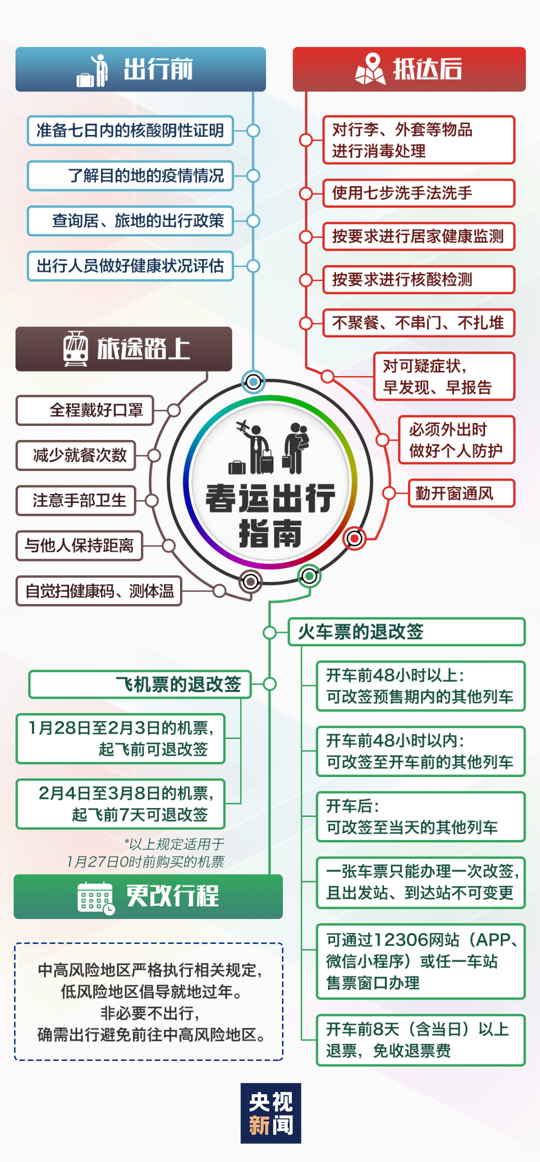 最新防疫指,最新防疫指導，全球協同應對，共筑健康防線