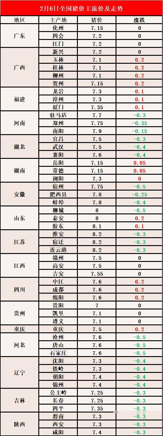 生豬期貨最新,生豬期貨最新動(dòng)態(tài)，市場(chǎng)趨勢(shì)與未來展望