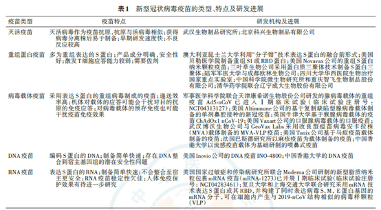 最新通報疫情,最新通報疫情，全球抗擊新冠病毒的最新進展與挑戰