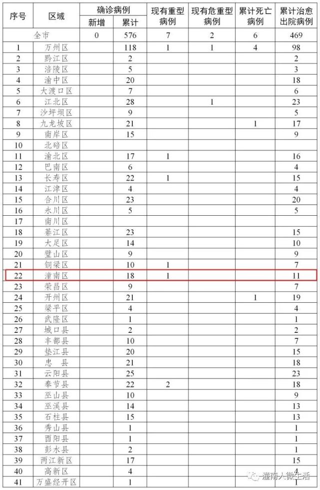 南溪最新疫情,南溪最新疫情動態(tài)及其影響