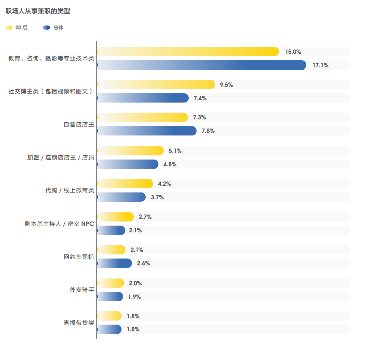 副業兼職最新,副業兼職最新趨勢，探索新時代下的多元收入模式