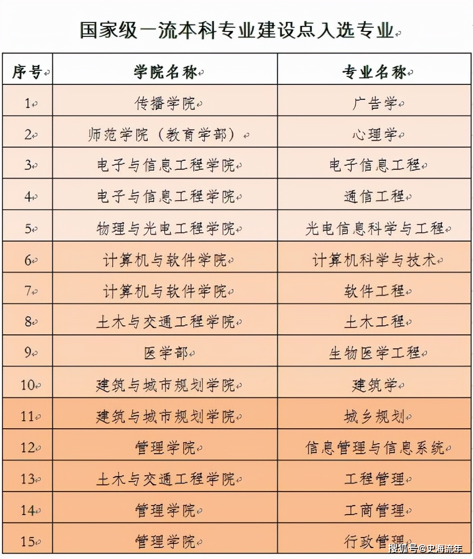 爍星天鳳 第7頁