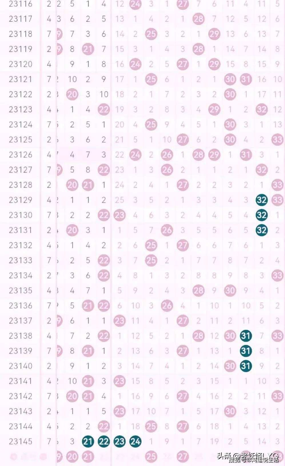 九轉圣皇 第7頁