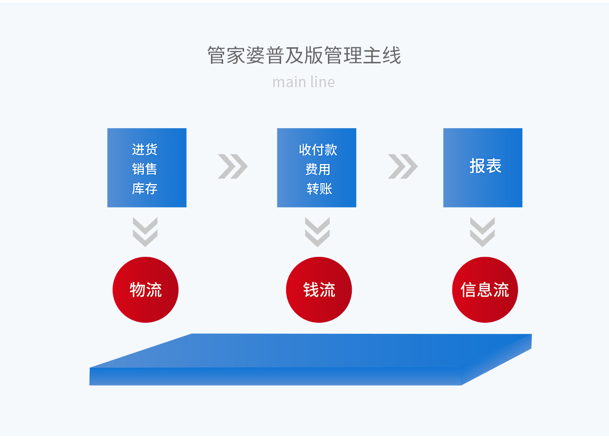 7777888888精準管家婆|精選解釋解析落實,精準管家婆，解析與落實精選策略的關鍵要素