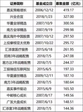 519712基金凈值查詢今天最新凈值,關于519712基金凈值查詢今天最新凈值的文章