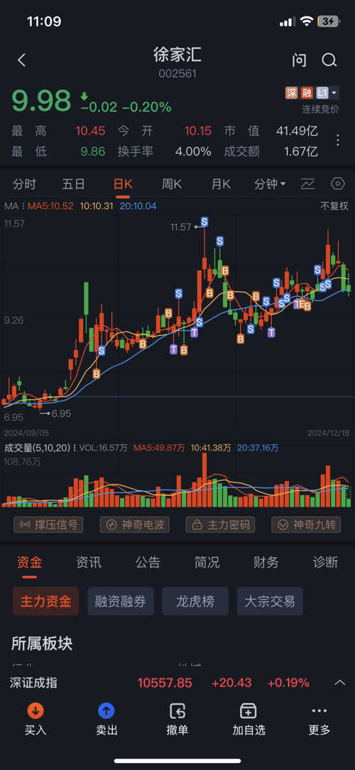 徐家匯股票最新消息,徐家匯股票最新消息綜述