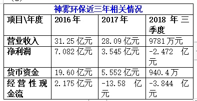 神霧環保股票最新消息,神霧環保股票最新消息綜述