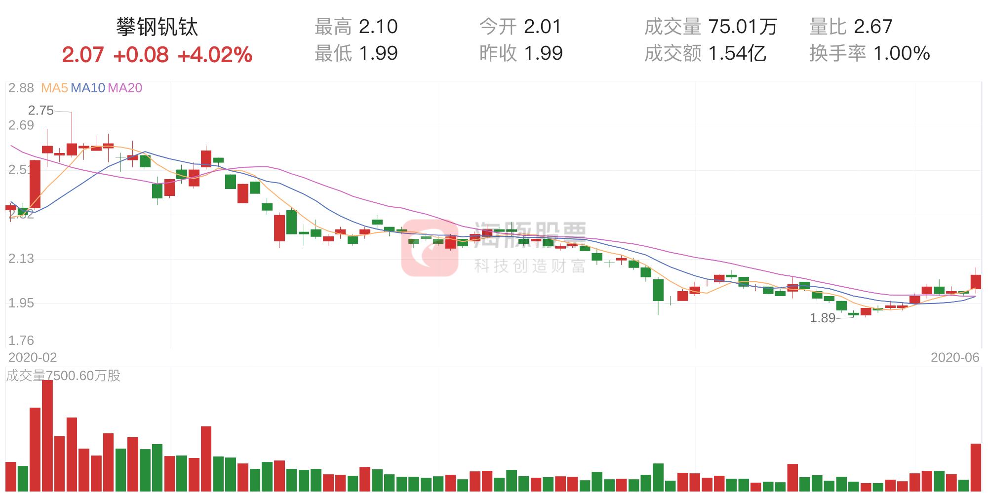 股票攀鋼釩鈦最新消息,股票攀鋼釩鈦最新消息，行業趨勢與公司動態分析