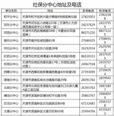 塘沽社保局最新地址,塘沽社保局最新地址及其重要性