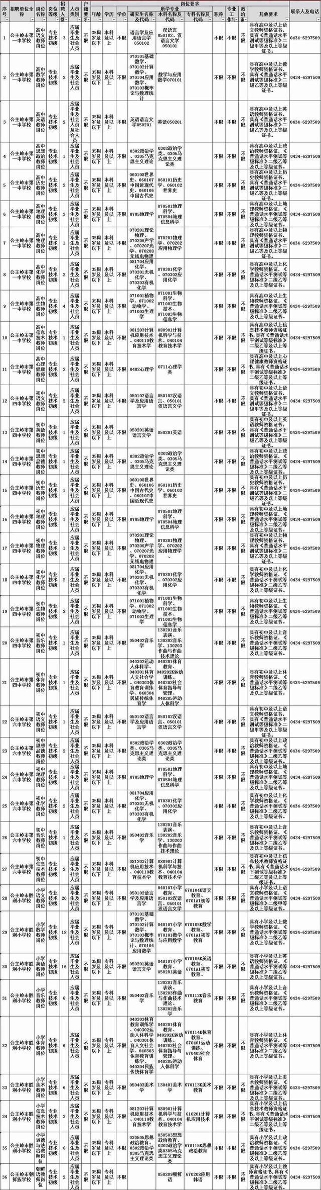 公主嶺市內最新招工,公主嶺市內最新招工動態及其影響