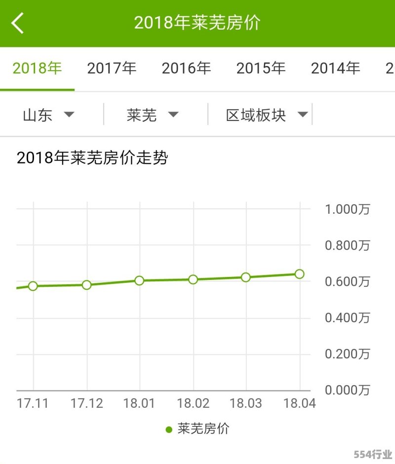 山東萊蕪房價(jià)最新消息,山東萊蕪房價(jià)最新消息，市場走勢與未來展望
