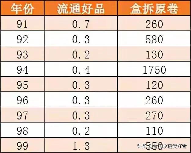 1角人民幣收藏最新價格,一、關于一角的收藏價值及最新價格動態