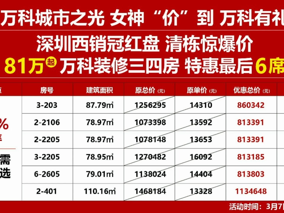 中山東鳳萬科最新房價,中山東鳳萬科最新房價動態分析