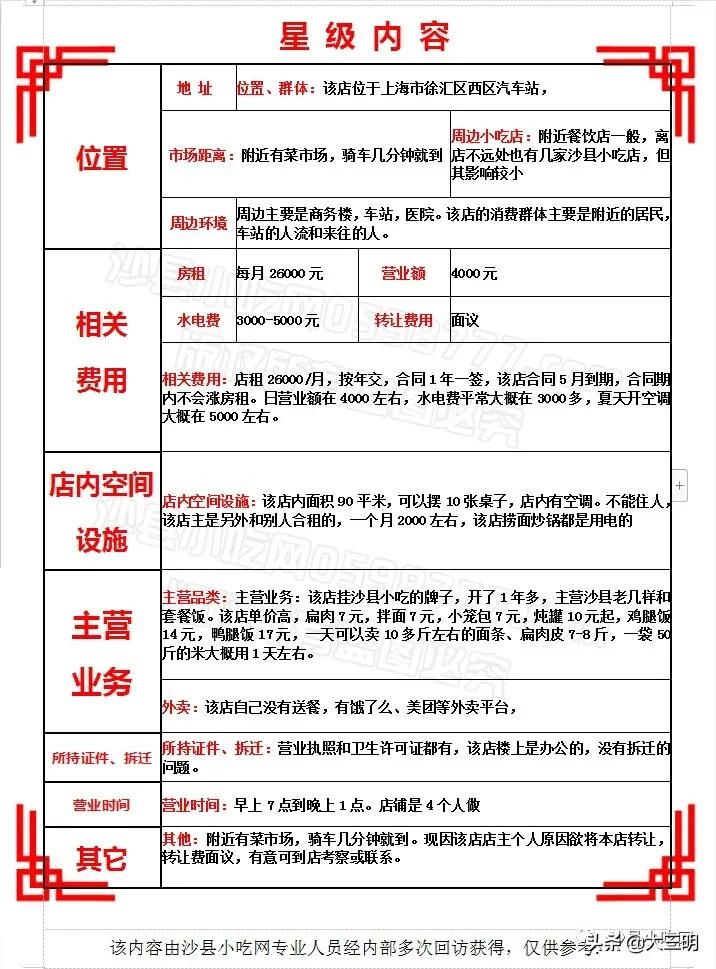 最新沙縣小吃店轉讓網,最新沙縣小吃店轉讓網，探索美食與商業機遇的交匯點