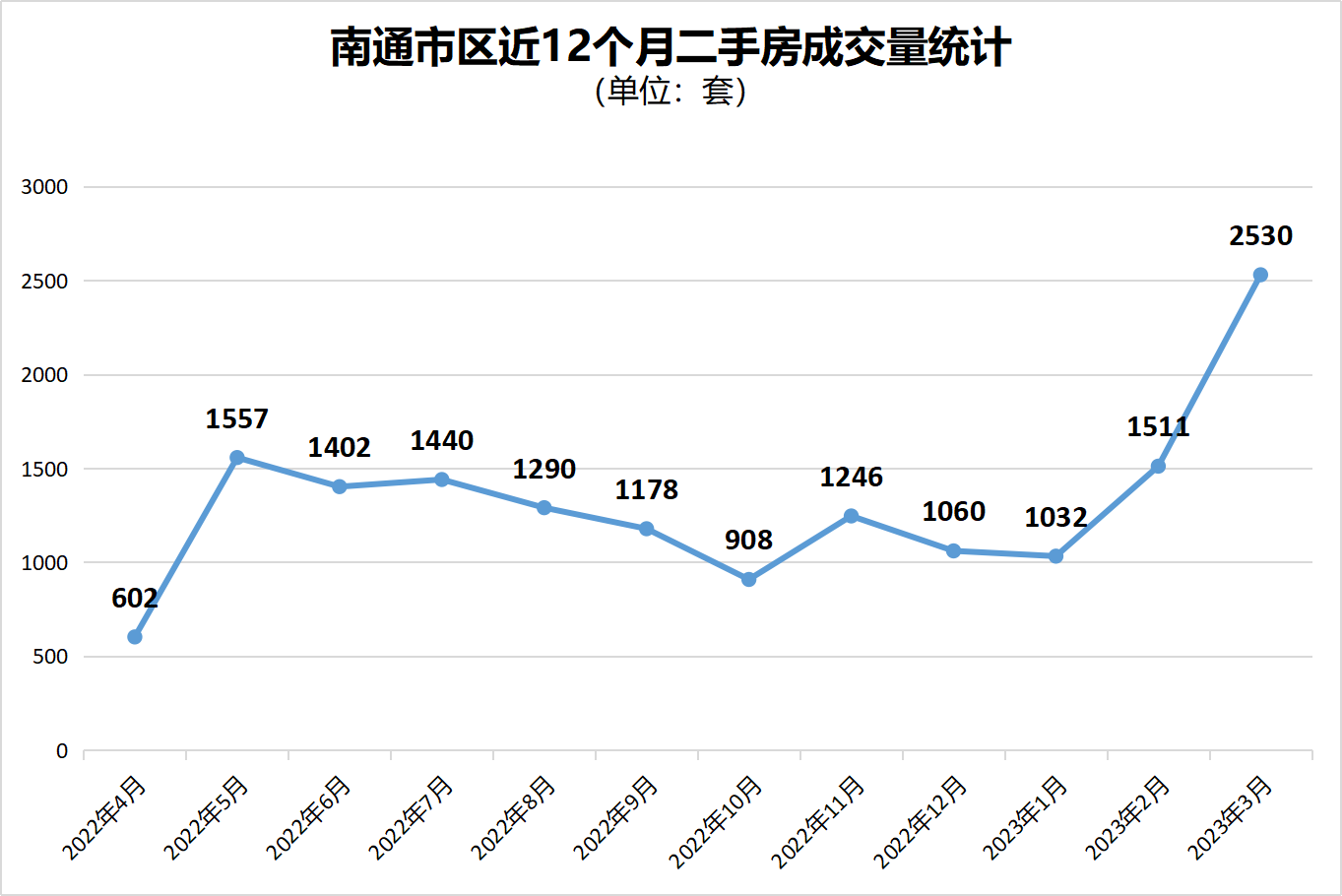 南通市房價(jià)最新消息,南通市房價(jià)最新消息全面解讀