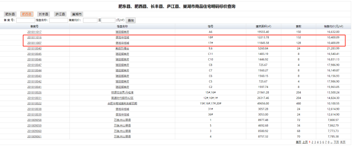 肥西信地華地最新房價,肥西信地華地最新房價動態分析