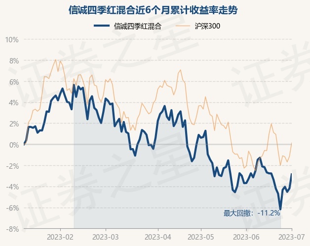 信誠四季紅最新凈值,信誠四季紅最新凈值分析