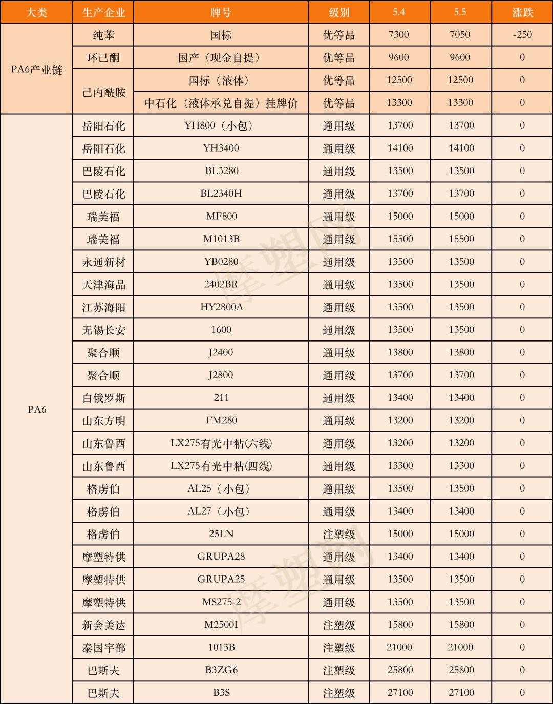 已內酰胺價格最新消息,已內酰胺價格最新消息，市場動態、影響因素與未來趨勢