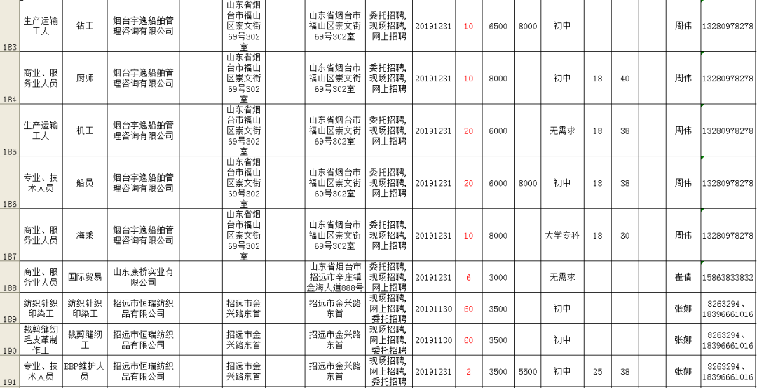 煙臺招聘網最新招聘信息,煙臺招聘網最新招聘信息概覽