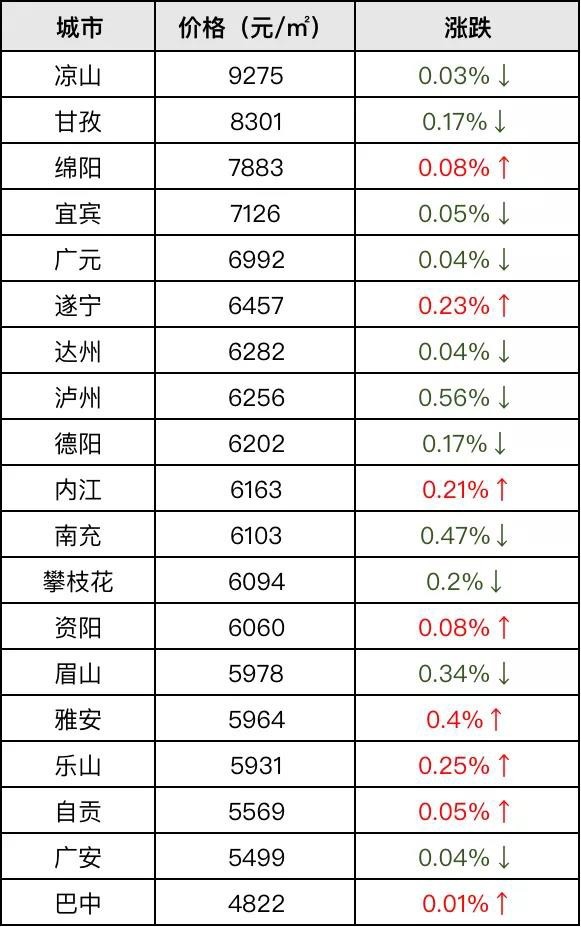 巴中最新二手房,巴中最新二手房市場深度解析