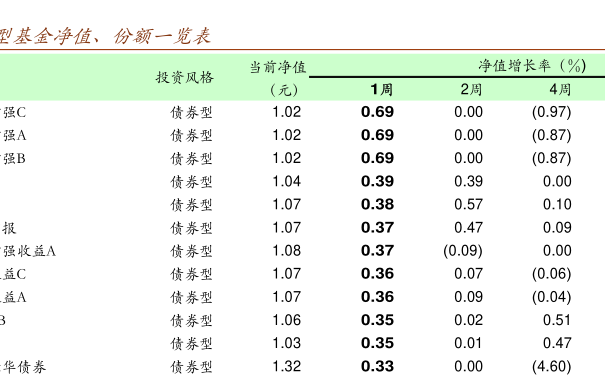 000124基金凈值查詢今天最新凈值,關(guān)于000124基金凈值查詢今天最新凈值的全面解析