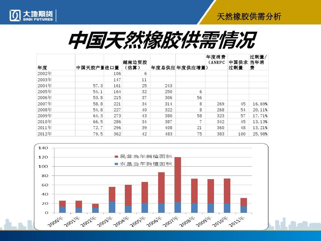 2017天然橡膠最新價格,2017天然橡膠最新價格概覽及分析