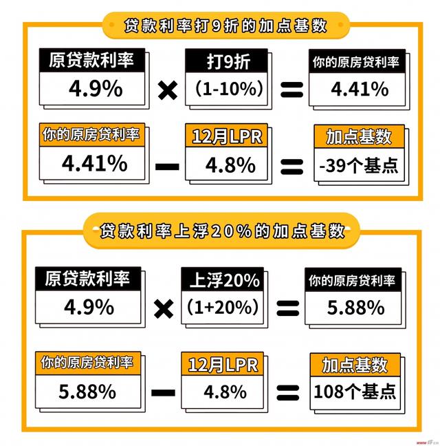 南昌房貸利率最新消息,南昌房貸利率最新消息，市場走勢與影響分析