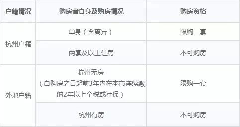 入戶杭州的的最新政策,杭州最新入戶政策，解讀與影響