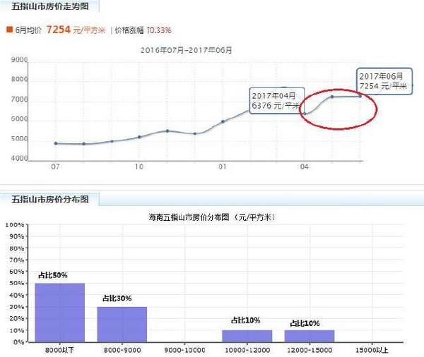 海南五指山房價最新,海南五指山房價最新動態(tài)分析