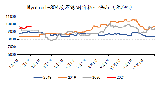 廢不銹鋼最新價(jià)格行情,廢不銹鋼最新價(jià)格行情分析