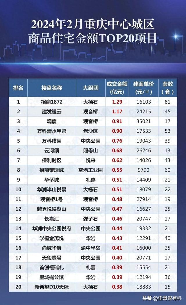 重慶兩江新區最新房價,重慶兩江新區最新房價動態及市場趨勢分析