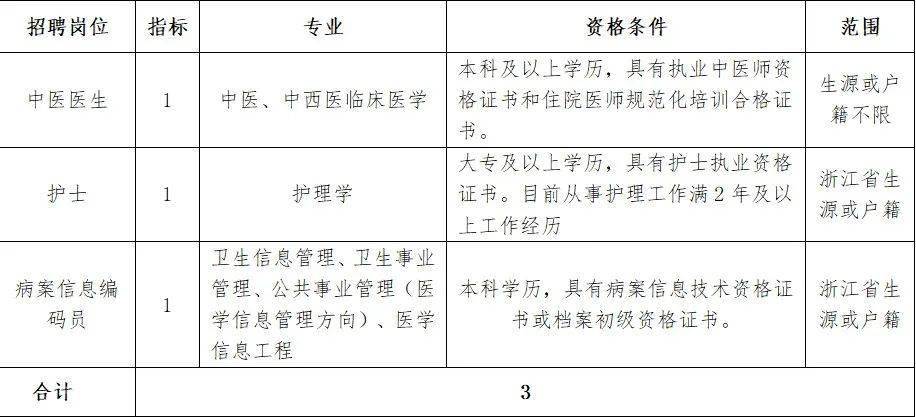 寧波鄞州洞橋最新招聘,寧波鄞州洞橋地區(qū)最新招聘動(dòng)態(tài)