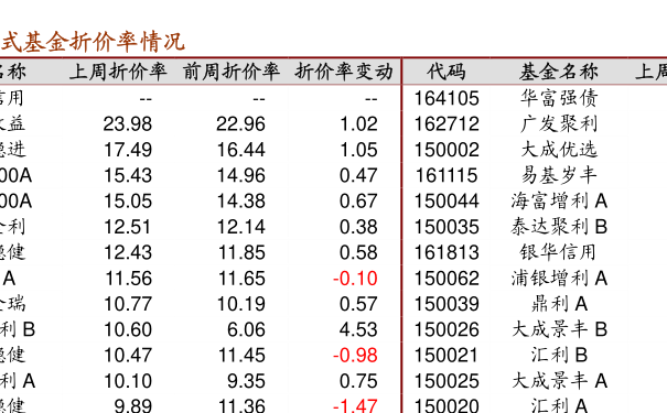 320001基金凈值查詢今天最新凈值,關于320001基金凈值查詢今天最新凈值的全面解析