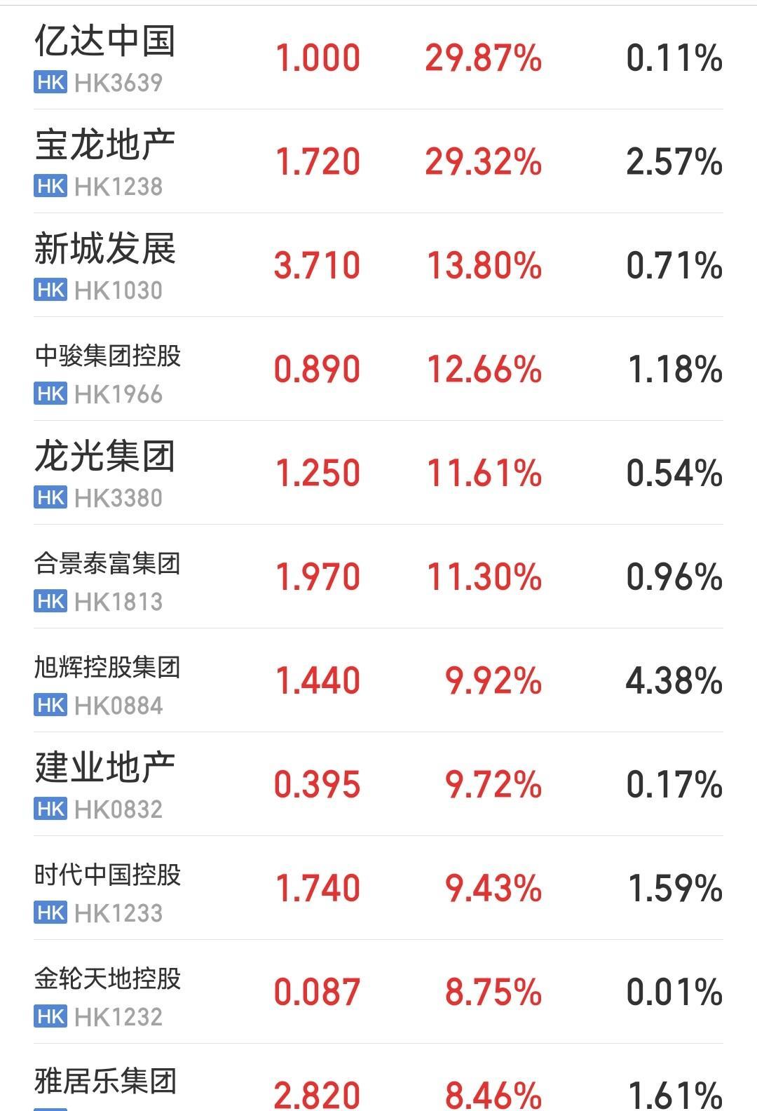雅居樂股票最新消息,雅居樂股票最新消息全面解析