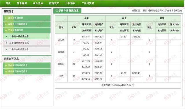 唐河2017最新二手房,唐河2017最新二手房市場分析及購房指南