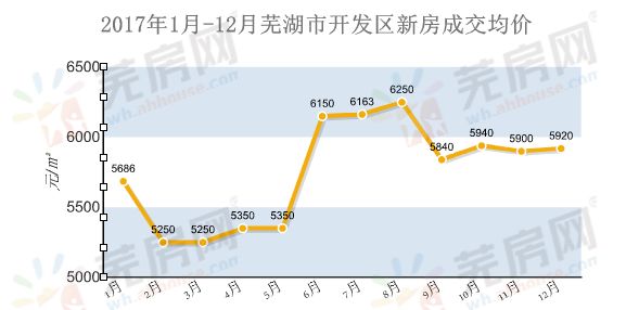 蕪湖縣房價最新消息,蕪湖縣房價最新消息，市場走勢與未來展望