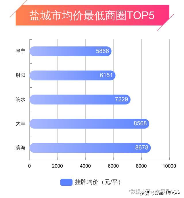 鹽城河?xùn)|4月最新房價,鹽城河?xùn)|4月最新房價走勢與深度分析