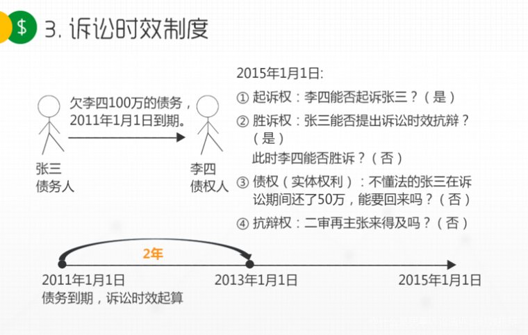 最新民法通則訴訟時(shí)效,最新民法通則訴訟時(shí)效，解讀與應(yīng)用