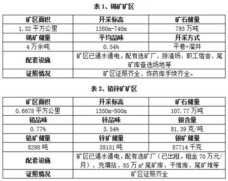 云錫馬礦最新消息,云錫馬礦最新消息全面解讀