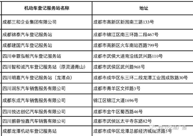 成都汽車上戶最新政策,成都汽車上戶最新政策詳解