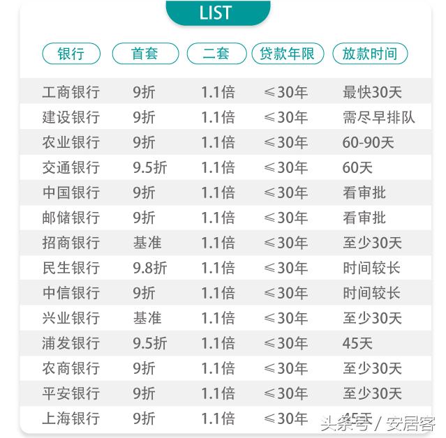 貸款利率表2017最新版,貸款利率表2017最新版，深度解讀與實(shí)際應(yīng)用指南