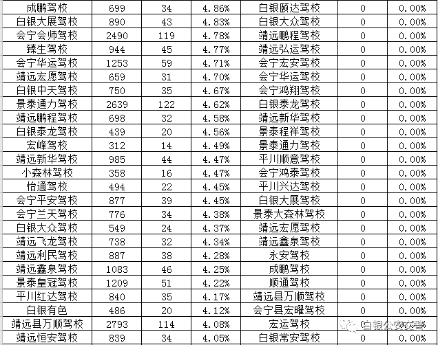 白銀市公安局最新公告,白銀市公安局最新公告