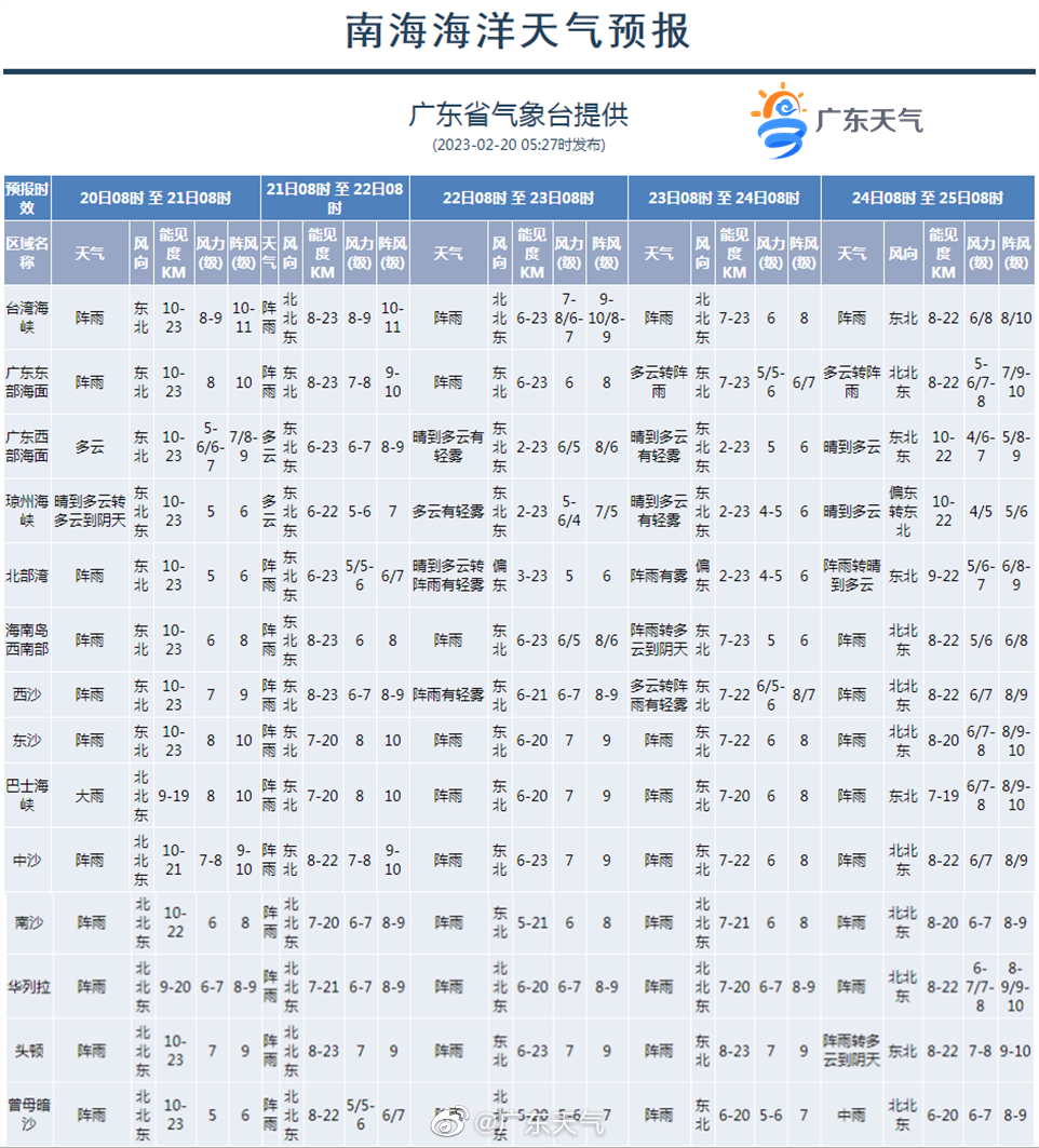 最新華南天氣海域預報,最新華南天氣海域預報詳解
