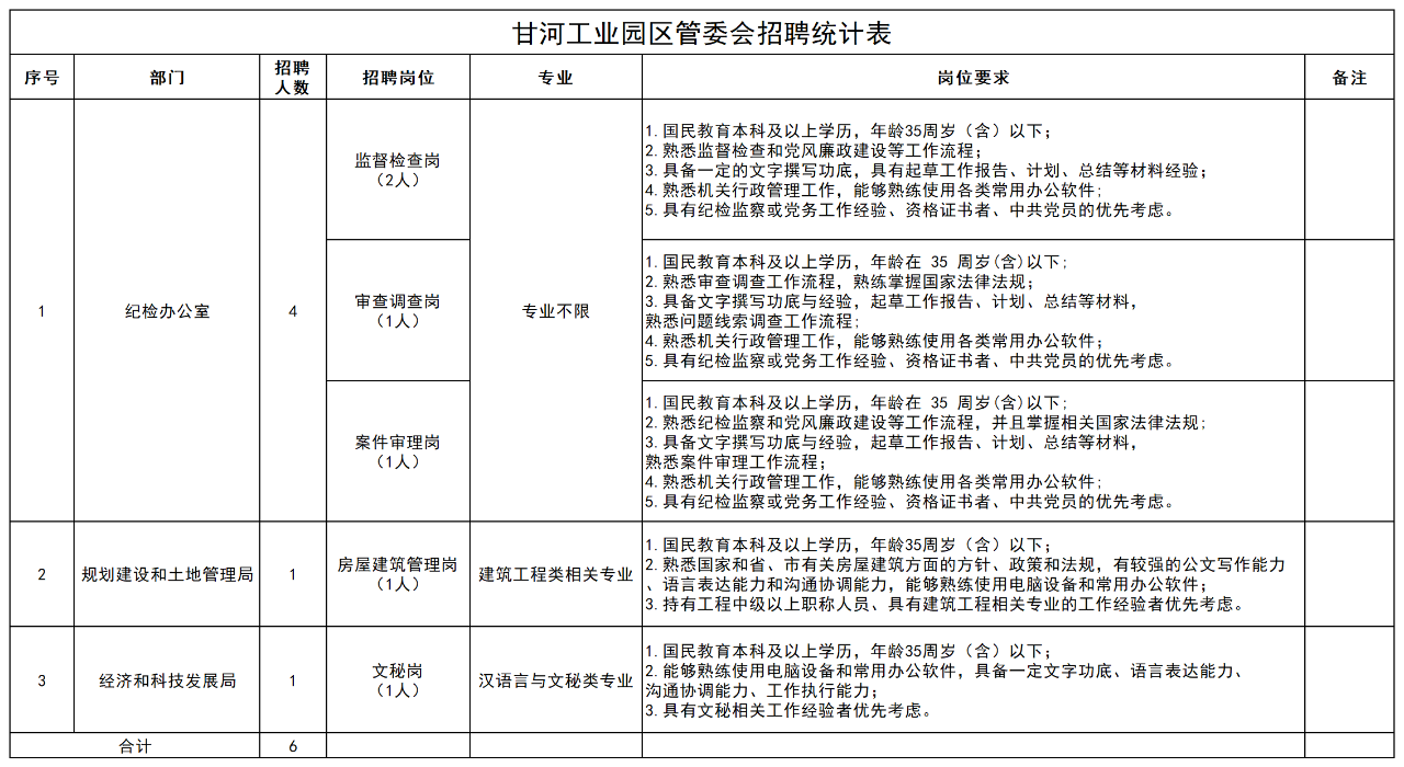 甘河灘工業區最新招聘,甘河灘工業區最新招聘，探尋人才，共創未來