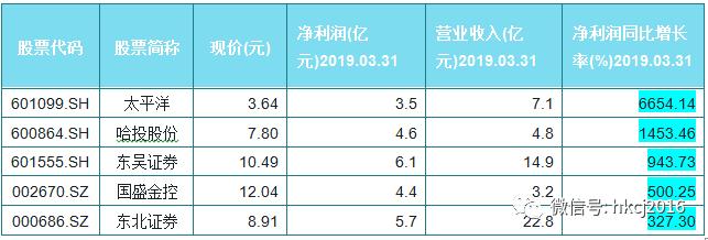 星辰武圣 第6頁