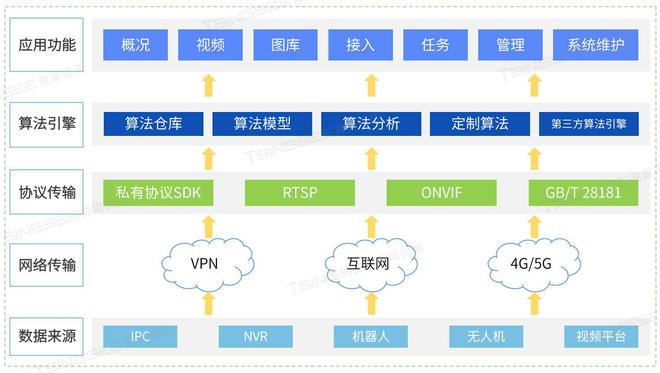 張家口最新攝像頭分布,張家口最新攝像頭分布，智能監(jiān)控助力城市安全與發(fā)展