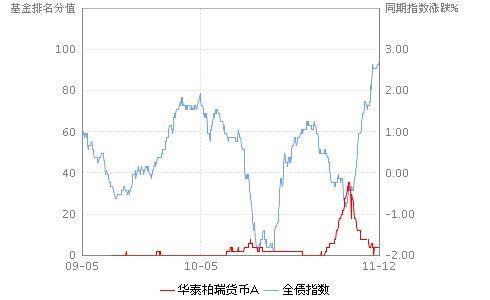 000309基金凈值查詢今天最新凈值,關于基金凈值查詢今天最新凈值的文章——以基金代碼000309為例