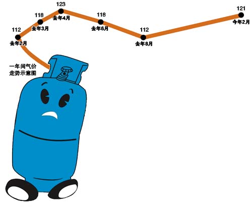 液化石油氣價格今日最新,液化石油氣價格今日最新動態分析